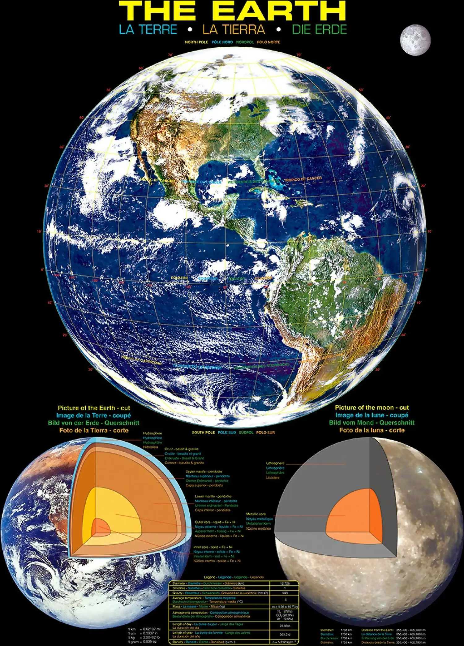 Eurographics - The Earth - Jigsaw Puzzle 1000pc