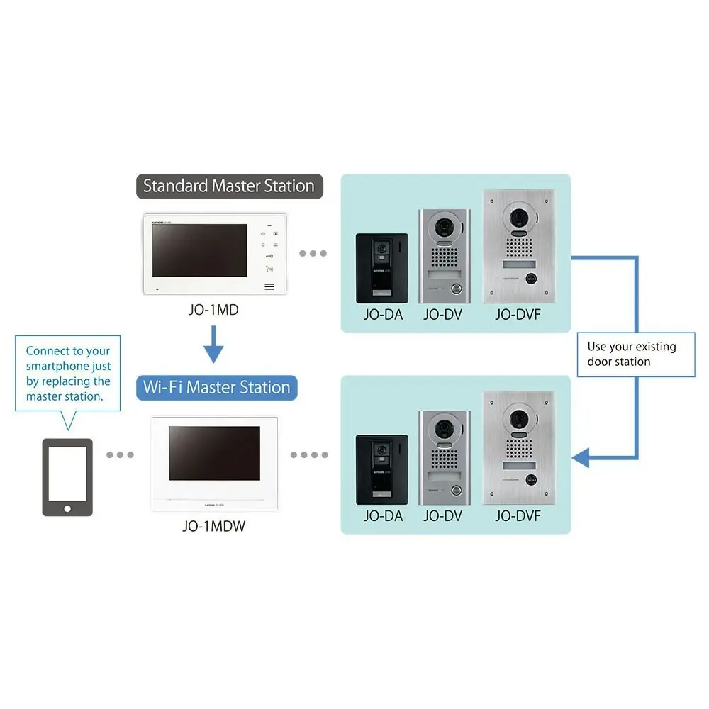 Aiphone 7in LCD Wireless Home/Office/Door Intercom Security w/Video Recording