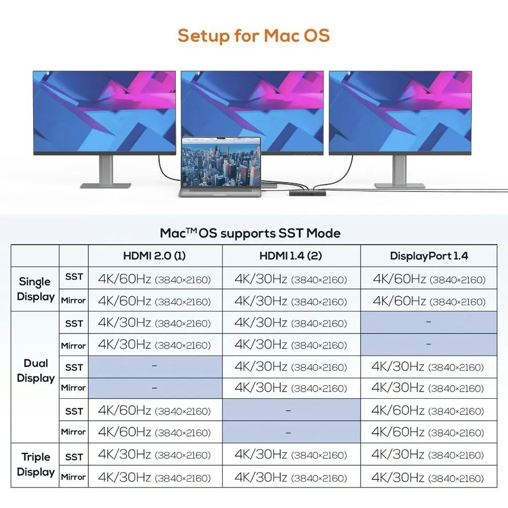 mBeat 15 in 1 Triple Display USB-C/HDMI/DisplayPort/LAN/SD Card Dock/Hub 18cm