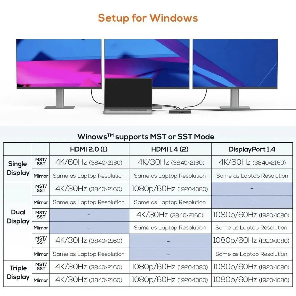 mBeat 15 in 1 Triple Display USB-C/HDMI/DisplayPort/LAN/SD Card Dock/Hub 18cm