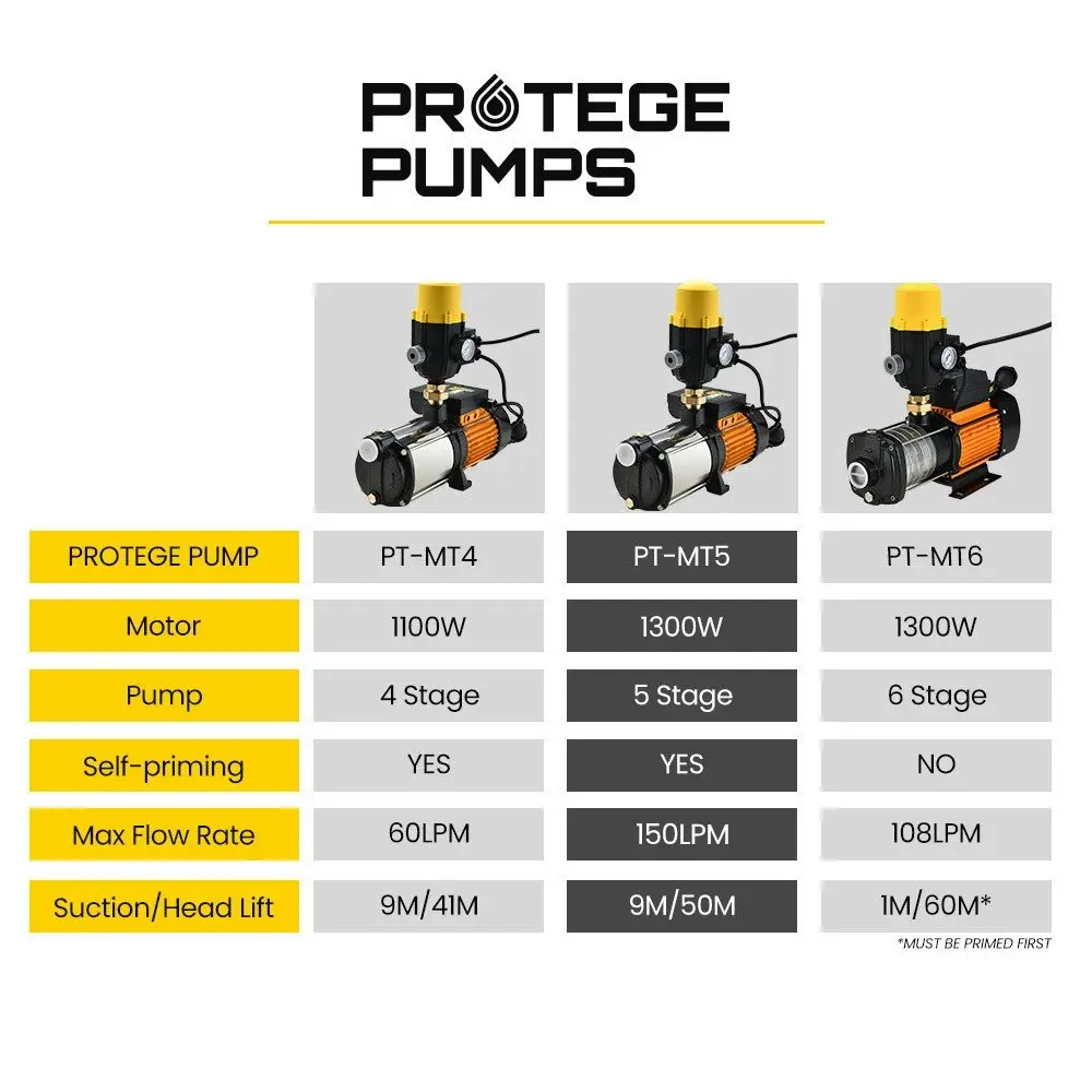 Protege 2500W Multi Stage Water Pump High Pressure Rain Tank House Farm Garden Irrigation 9000L/H