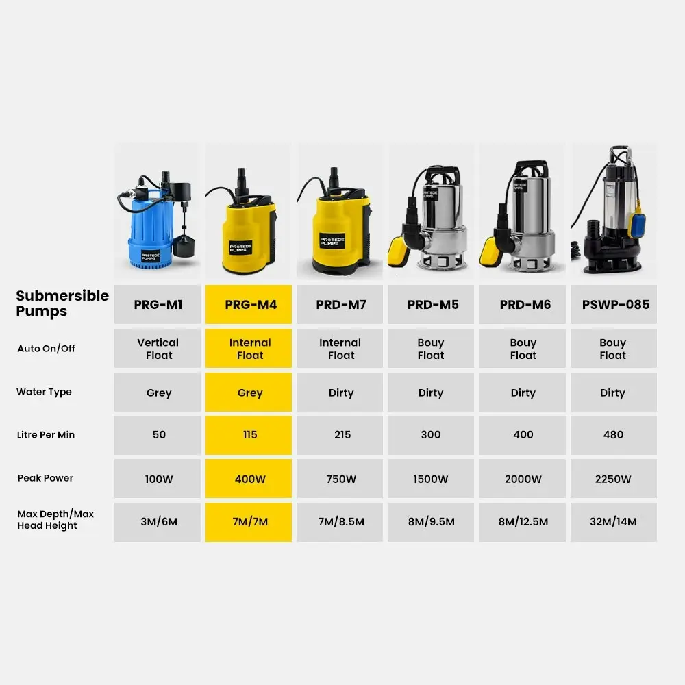 Protege Tight Access Clean/Grey Water Submersible Sump Pump, Integrated Float Switch