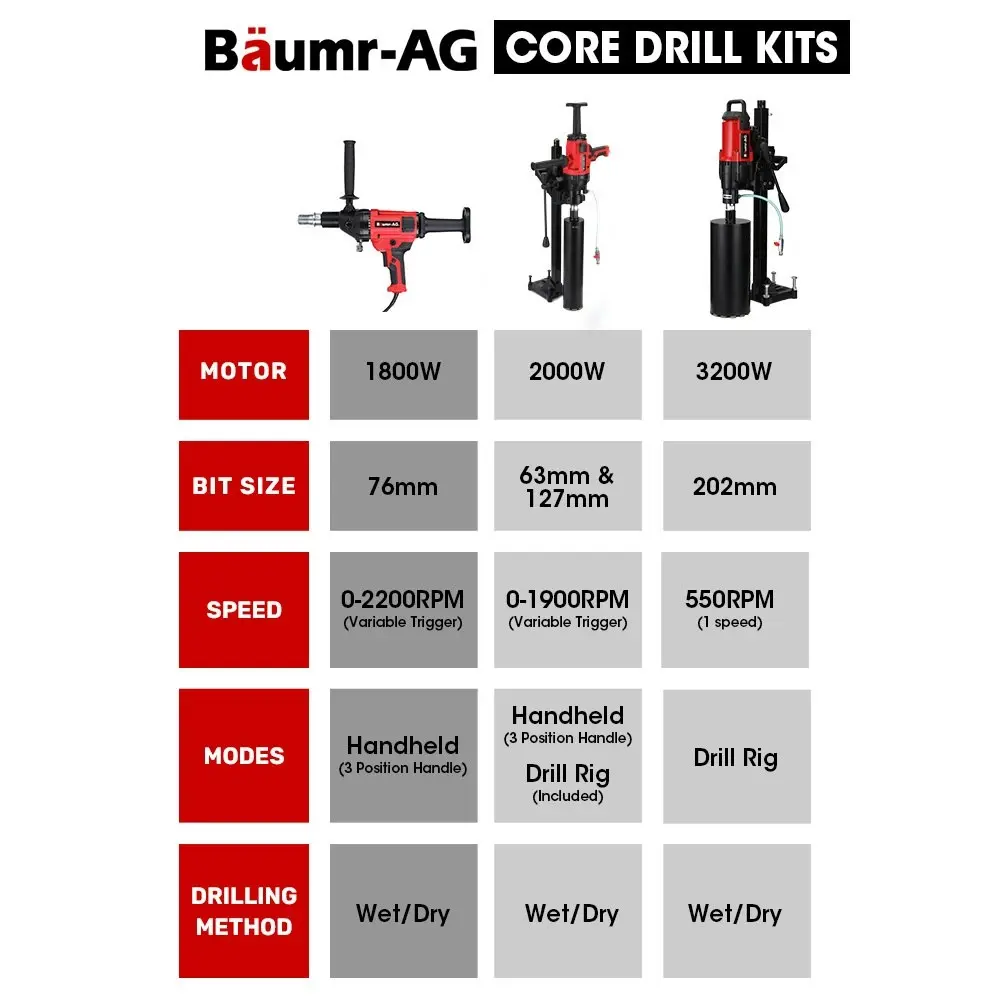 Baumr-AG 1800W 120mm Handheld Core Drill & 76mm Diamond Drill Bit Combo, for Concrete Coring Hole Drilling