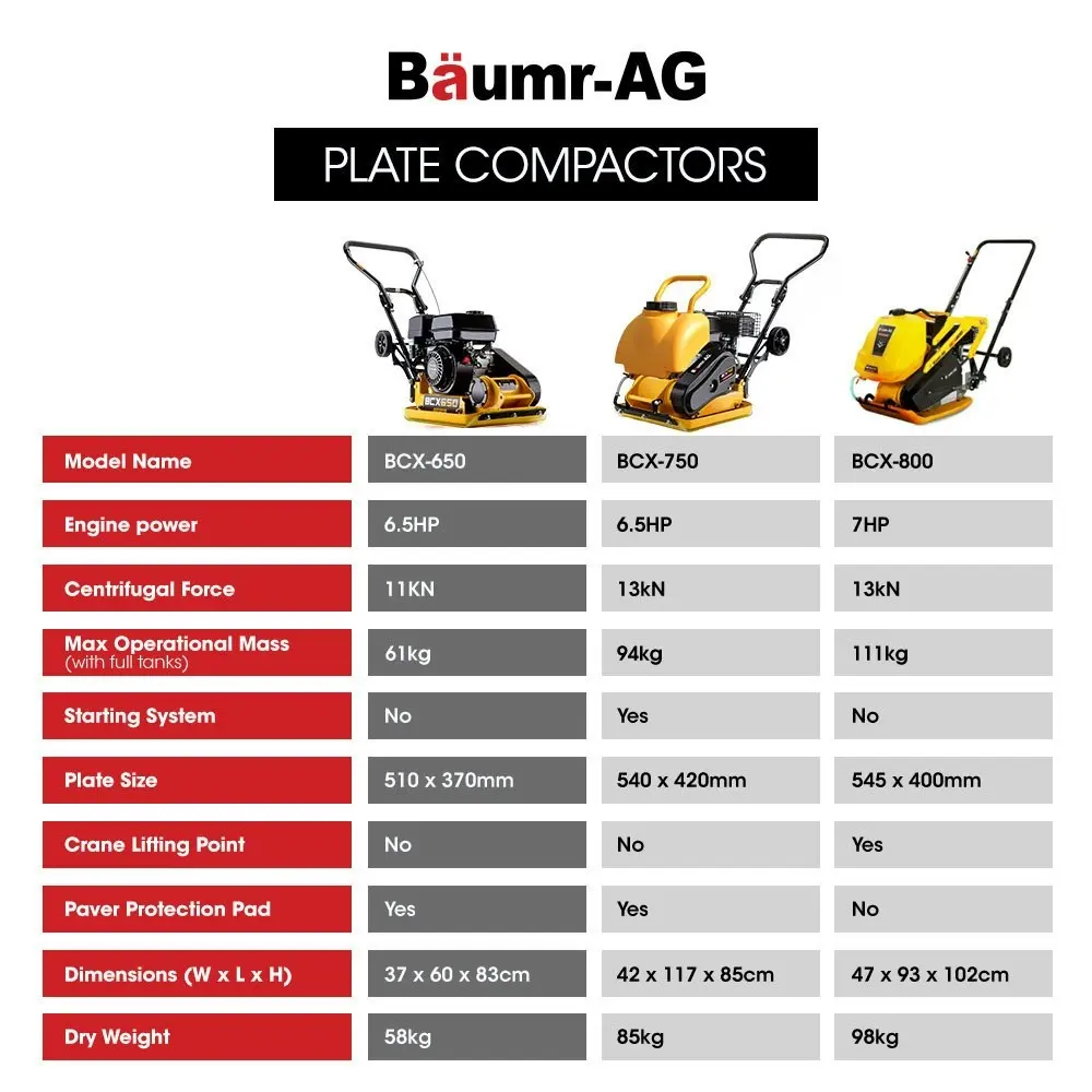 Baumr-AG 61kg 370x510mm 6.5HP Plate Compactor Wacker, Paver Pad (BCX-650)