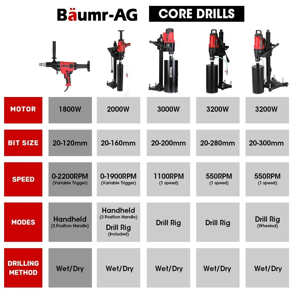 Baumr-AG HC-120 1800W 120mm Handheld Concrete Core Drill