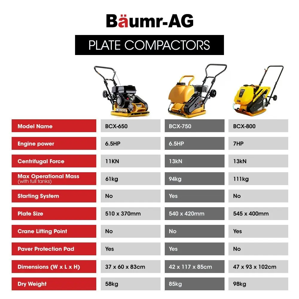 Baumr-AG 94kg 420x540mm Plate Compactor, Sprinkler System, Paver Pad