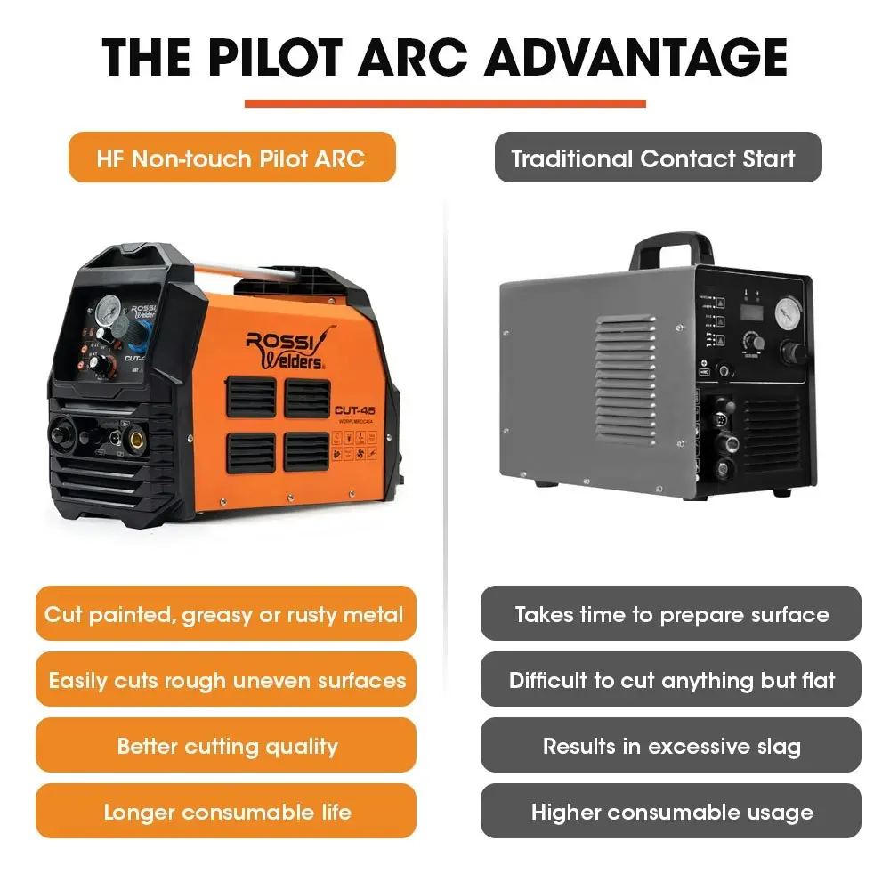 Rossi 45A Plasma Cutter, Non-Touch Pilot ARC for Easy Cuts of Painted or Rusty Metals, DC Inverter Cutting Machine, Compressed Air