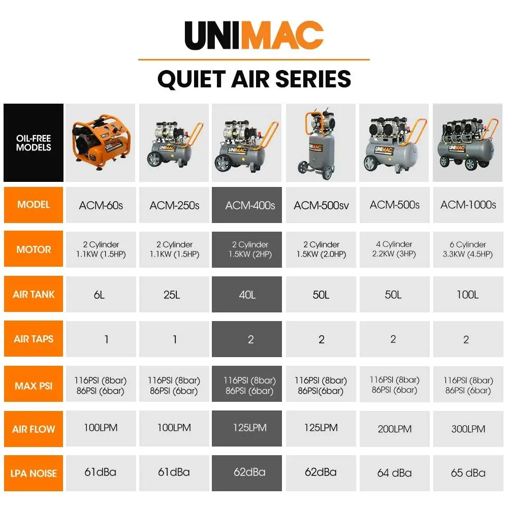 Unimac 40L 2.0HP Silent Oil-Free Electric Air Compressor, Portable, Twin Nitto Outlets