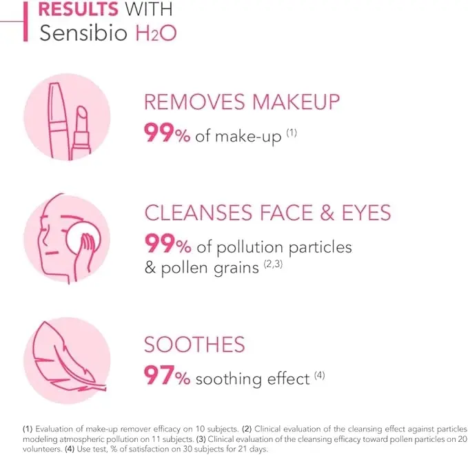 Bioderma Sensibio H2O Micellar Water Cleanser 250ml