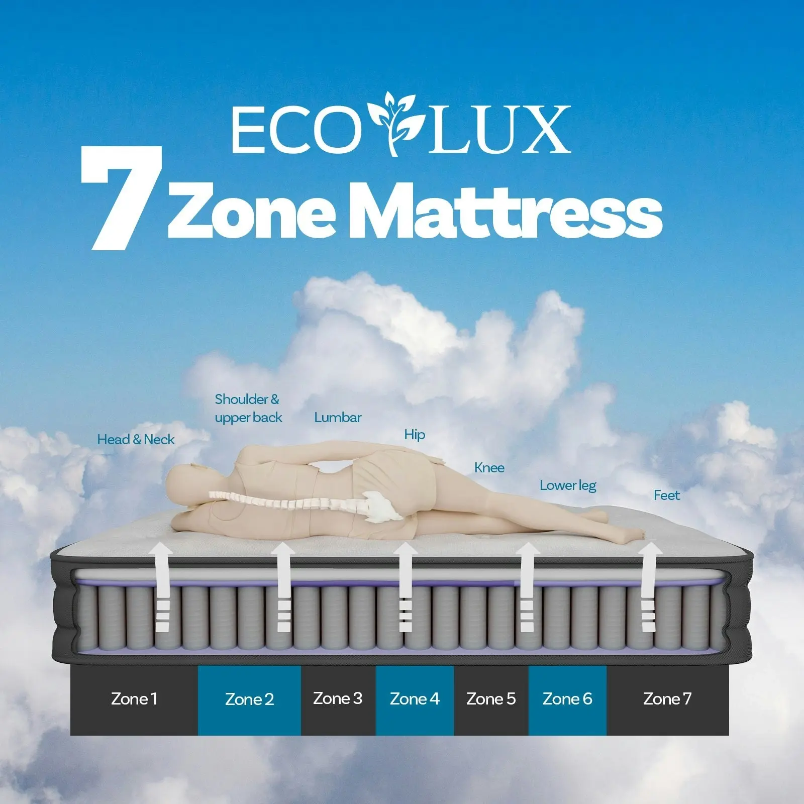 Eco Lux Euro Top 7-Zone Pocket Spring Mattress Plush Edge Support Medium Firm