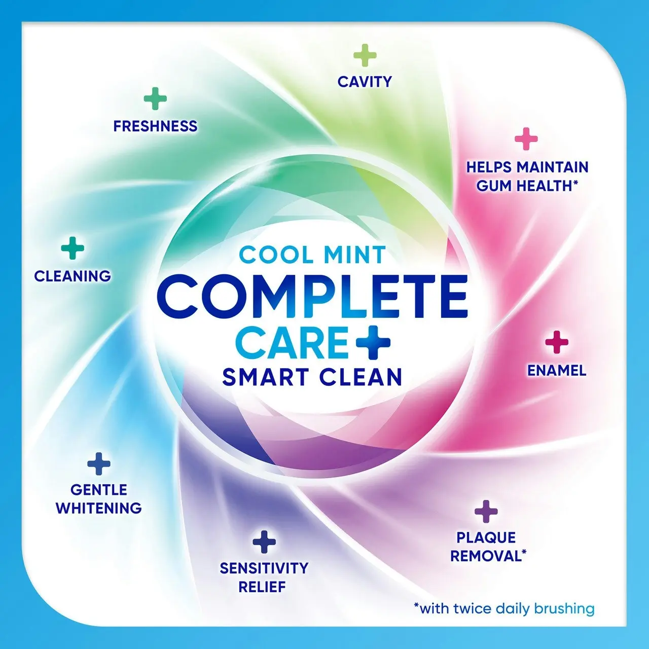 Sensodyne Cool Mint Complete Care+ Smart Clean 100g