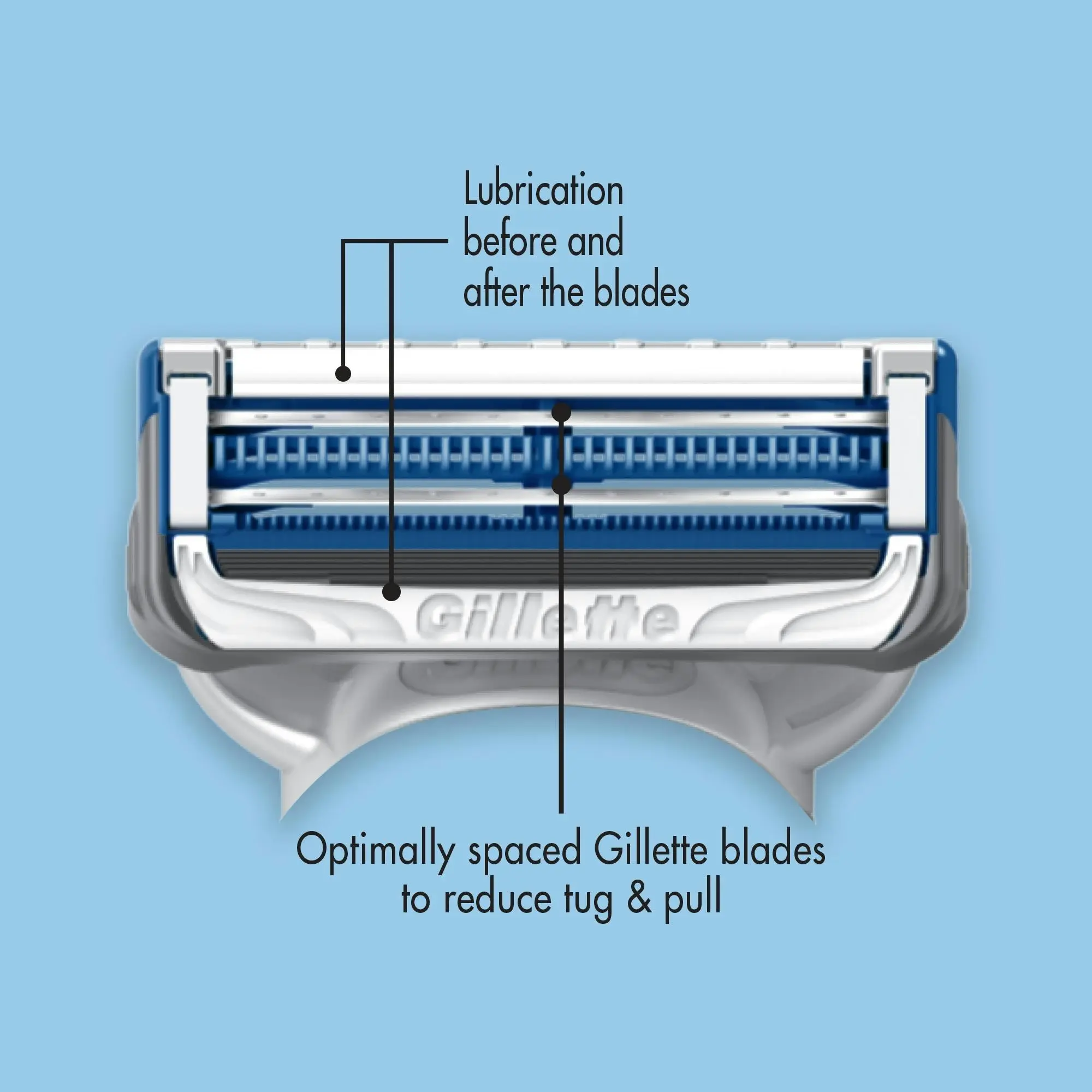 Gillette Skinguard Manual Razor + 2 Blade Refills