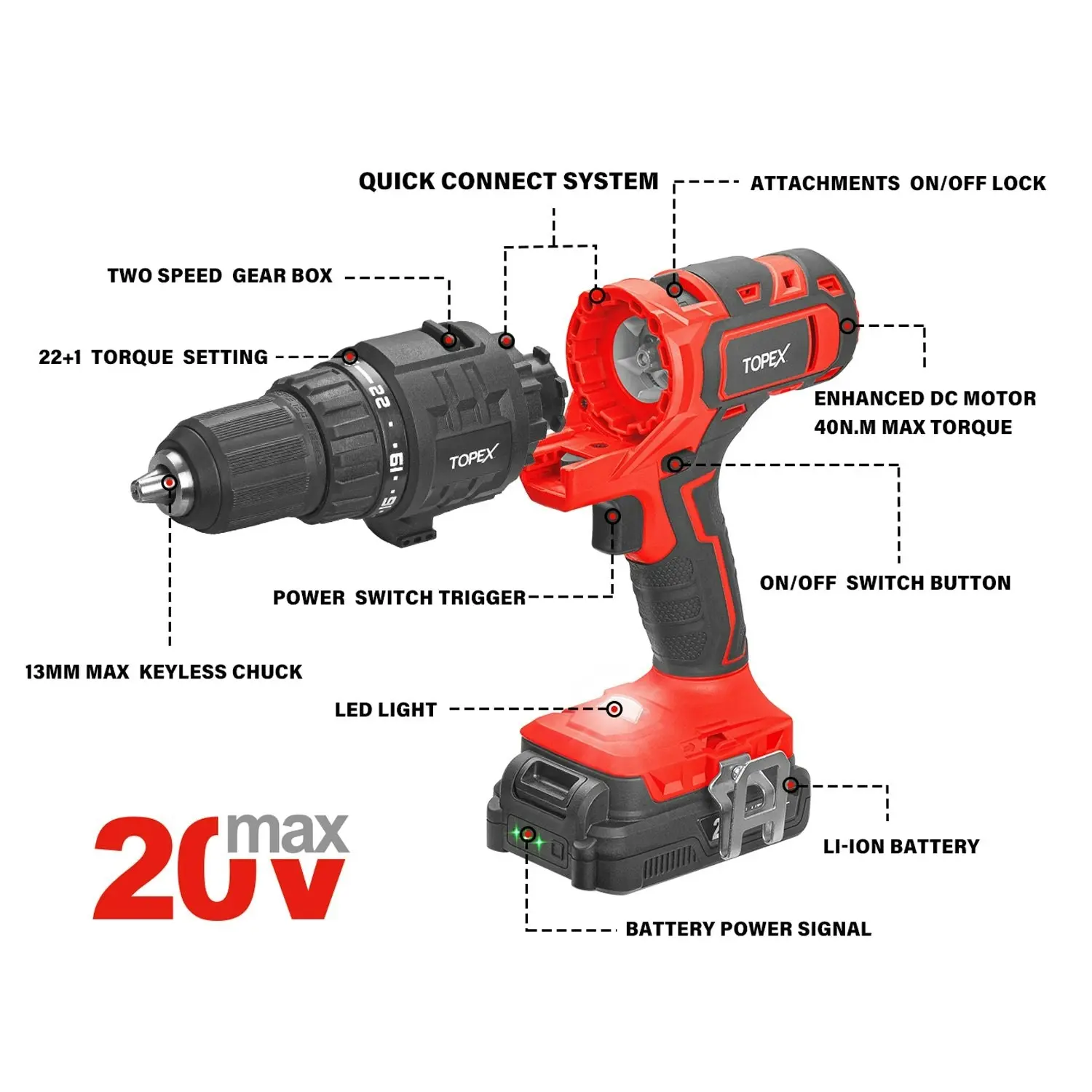 Topex 20V 4IN1 Multi-Tool Combo Kit Cordless Drill Sander Reciprocating Saw Oscillating Tool