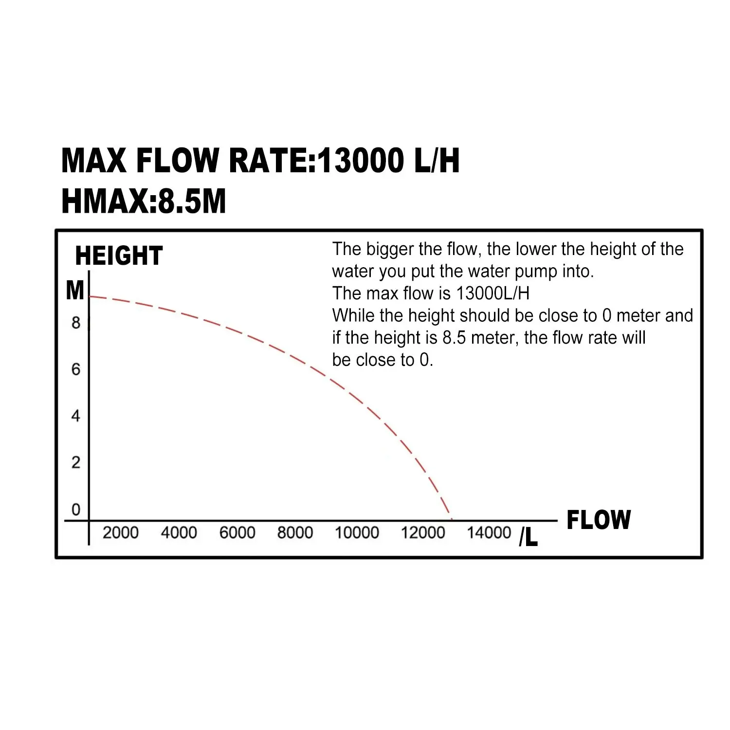 Topex 750W Submersible Sump Dirty Water Pump Swim Pool Pond w/ AU Plug