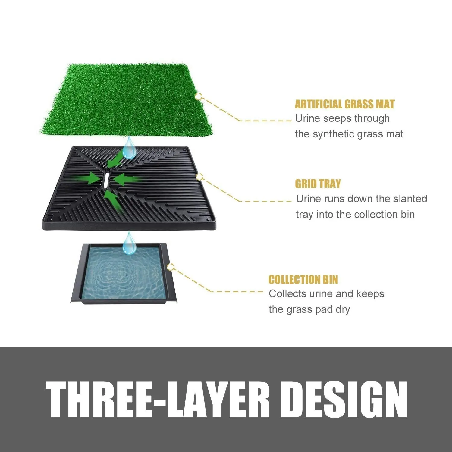 truepal Artificial Grass Dog Pee Pad Potty - Artificial Grass Patch for Dogs - Pet Litter Box