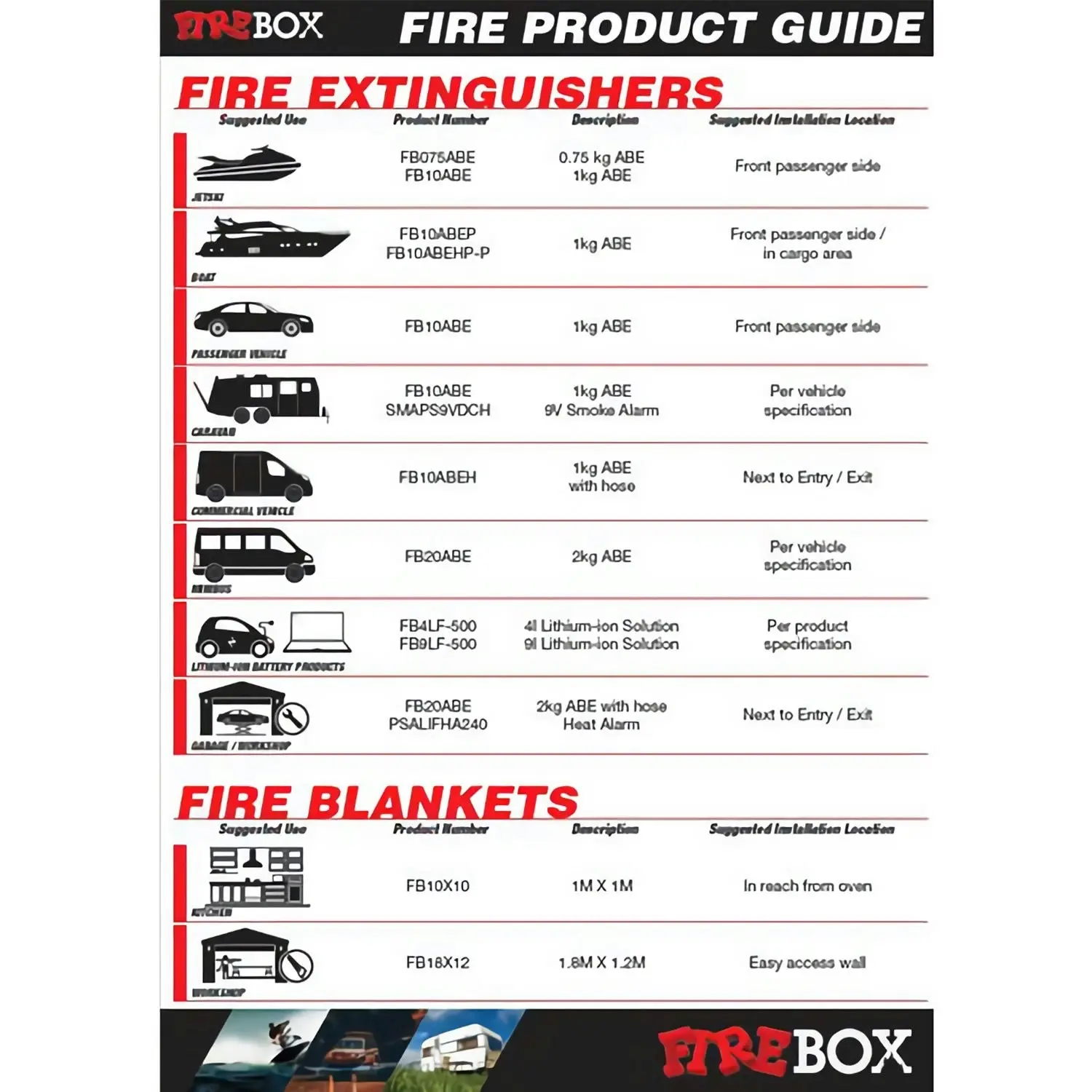 FIREBOX Small Volume Discharge Hose High Pressure Fire Extinguisher