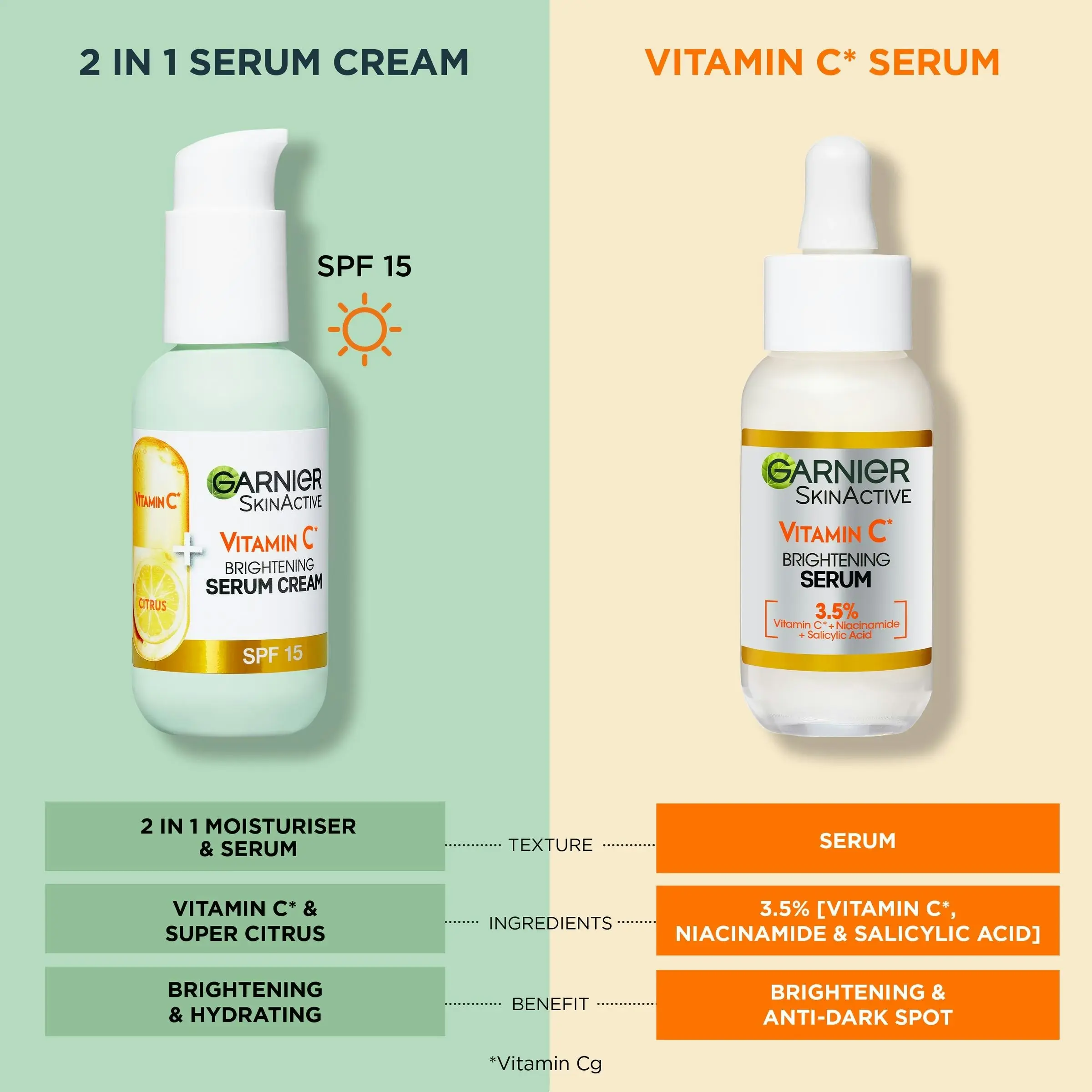 Garnier Skin Active Vitamin C Serum Cream 50ml