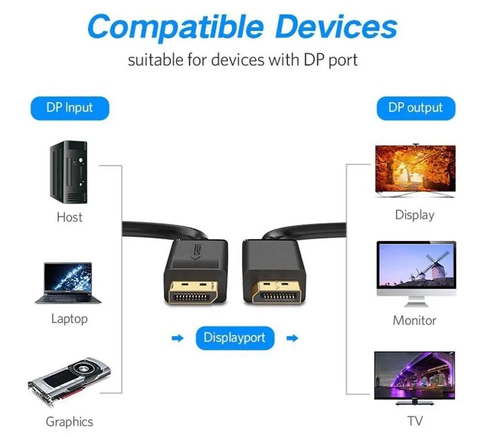 DisplayPort to Display Port Cable DP to DP Male to Male 1.8m 1080p@60hz Full HD