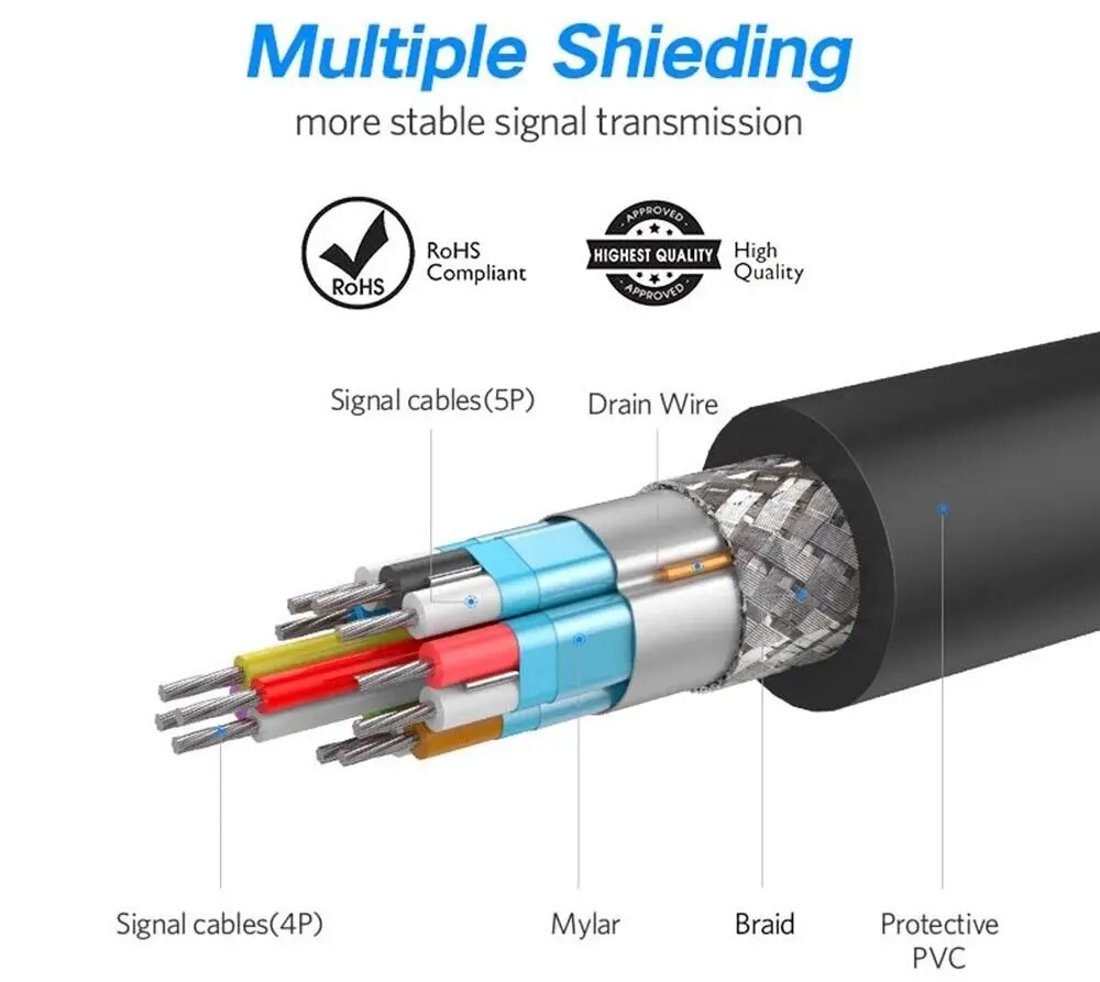 DisplayPort to Display Port Cable DP to DP Male to Male 1.8m 1080p@60hz Full HD