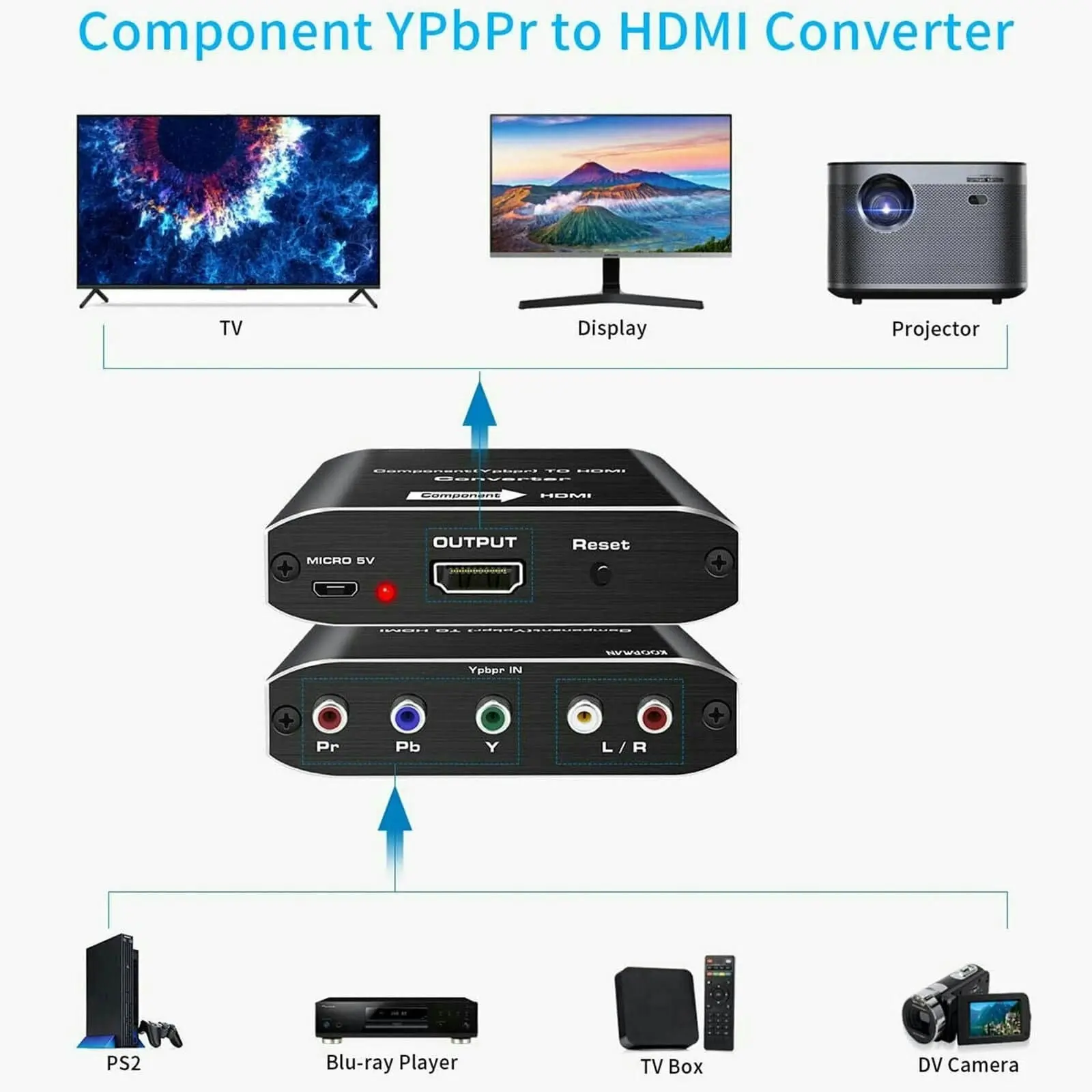 Component Video & L/R RCA Stereo Audio to HDMI Converter Adapter Compatible for DVD Xbox PS