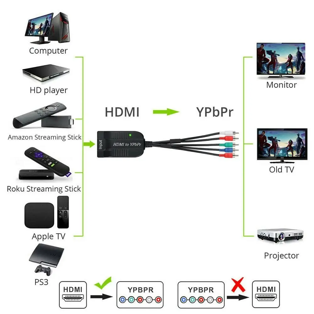 HDMI to 1080P Component Video YPbPr 5RCA RGB Converter Adapter R/L Audio Output