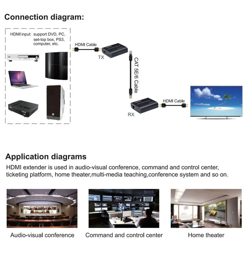 HDMI Extender over Single Network cat5e/6 RJ45 Ethernet Cable up 60m PC Laptop