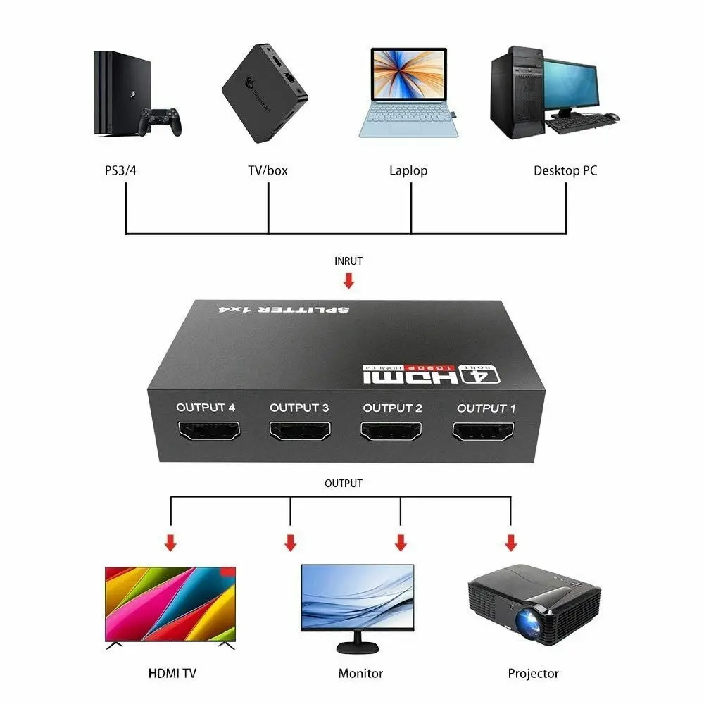 1 IN 4 OUT 4K 3D 1080P Full HD HDMI Splitter Amplifier Duplicator 1X4 Hub DVD