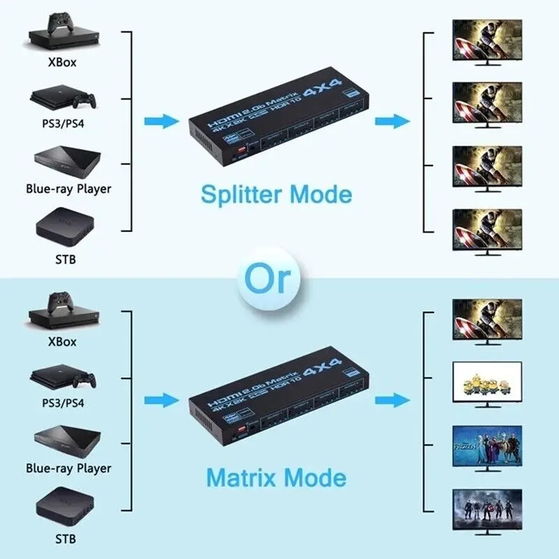 HDMI Matrix Switch 4x4 4K HDMI Matrix Switcher Splitter 4 In 4 Out Box Extractor