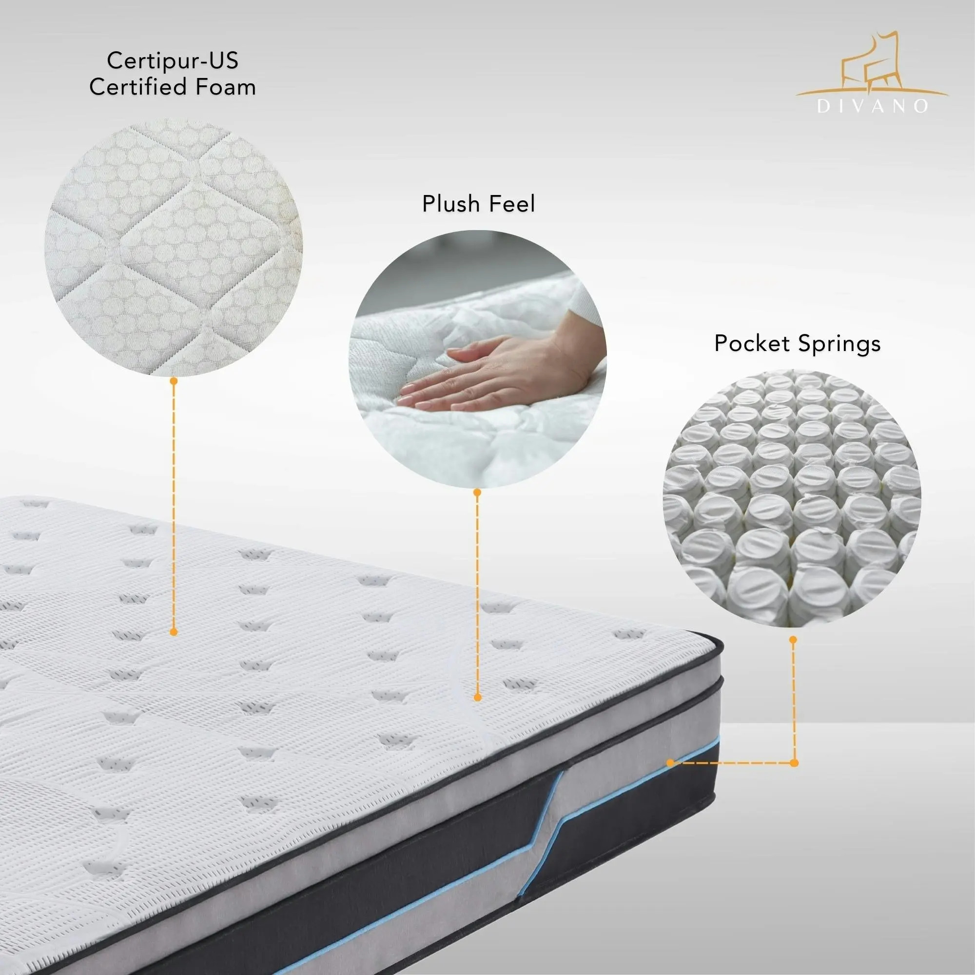 Cloud Dreams Pocket Spring Luxury Plush Top Mattress