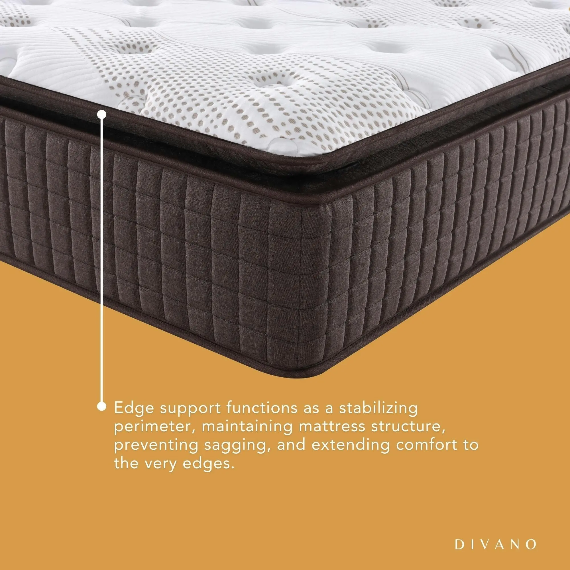 Luxe Dreams 7 Zones Pocket Spring Premium Mattress