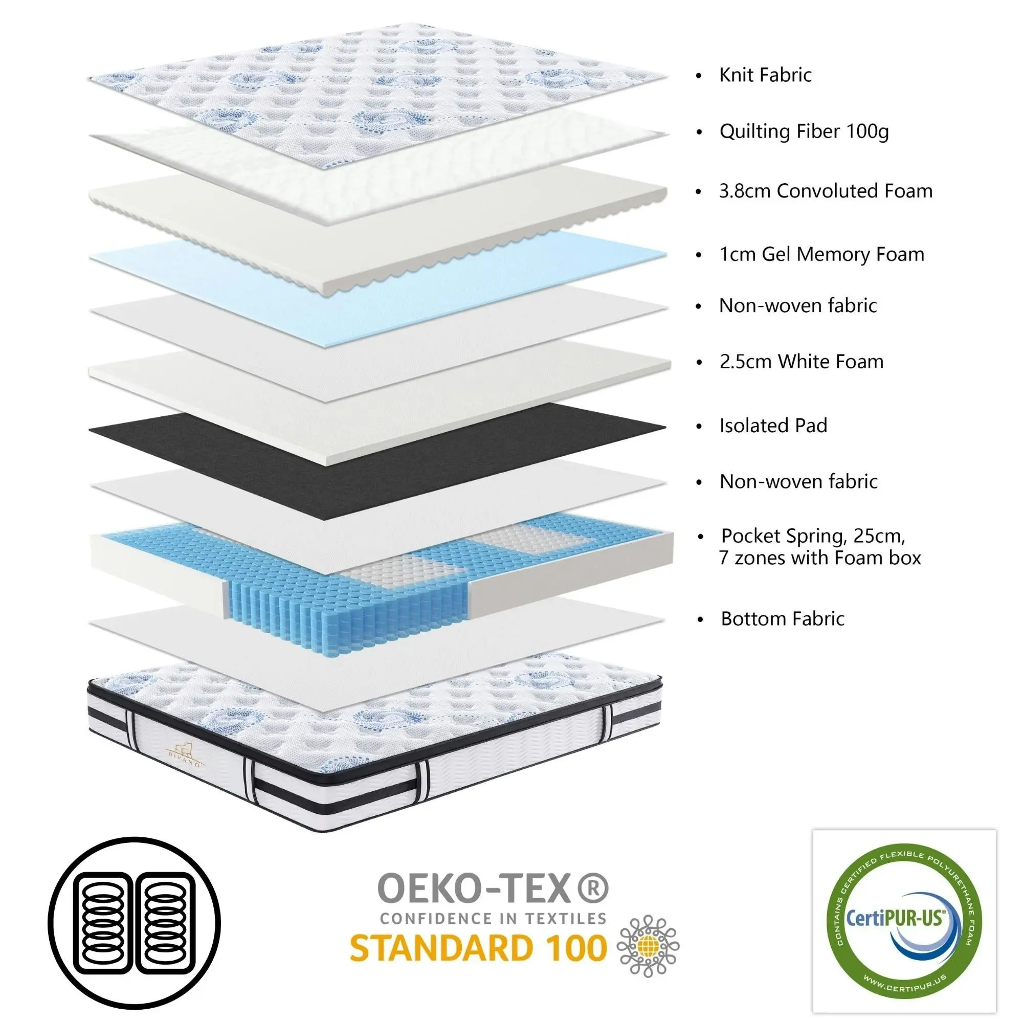 Majestic Rest 7 Zones Luxury Premium Firm Mattress