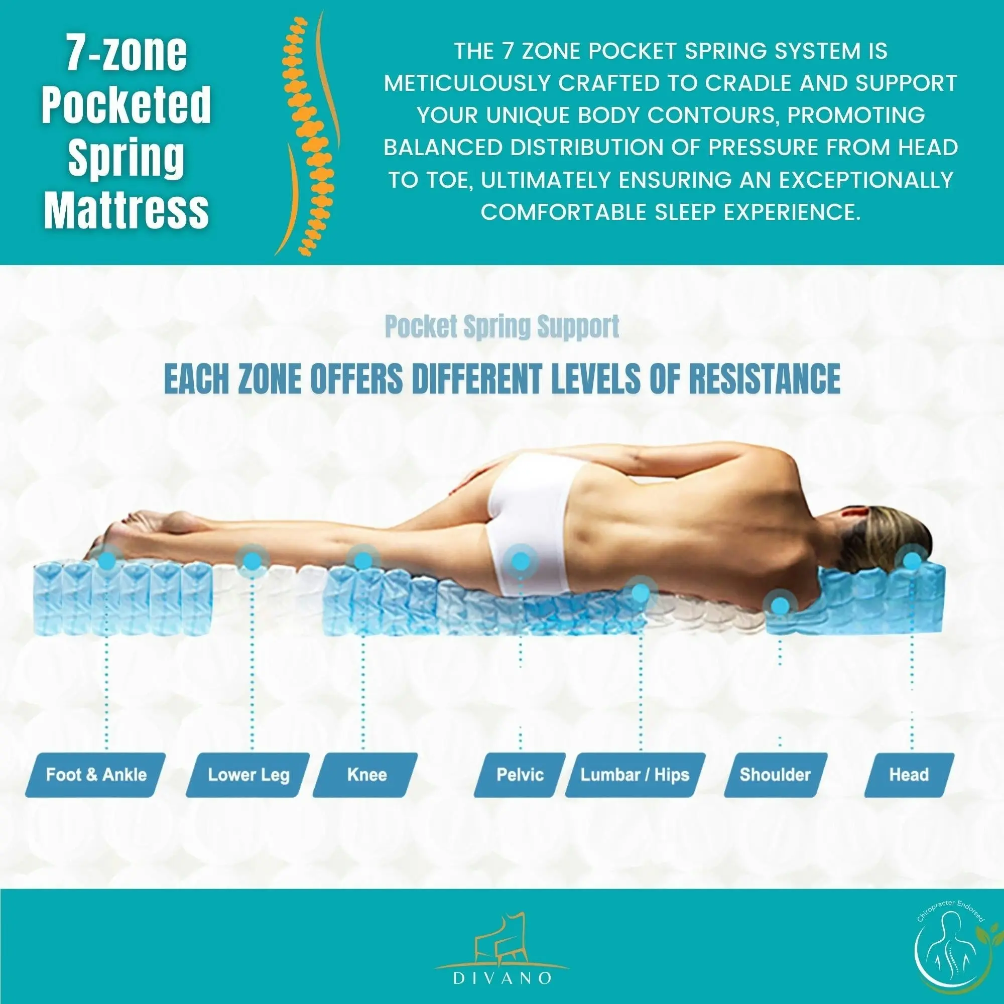 Majestic Rest 7 Zones Luxury Premium Firm Mattress