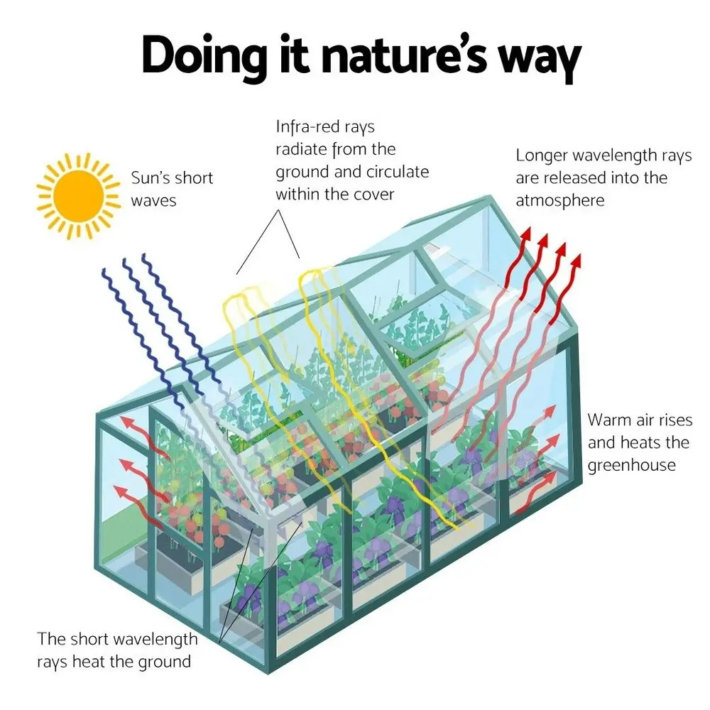 Greenfingers Aluminium Greenhouse 5.1m x 2.44m