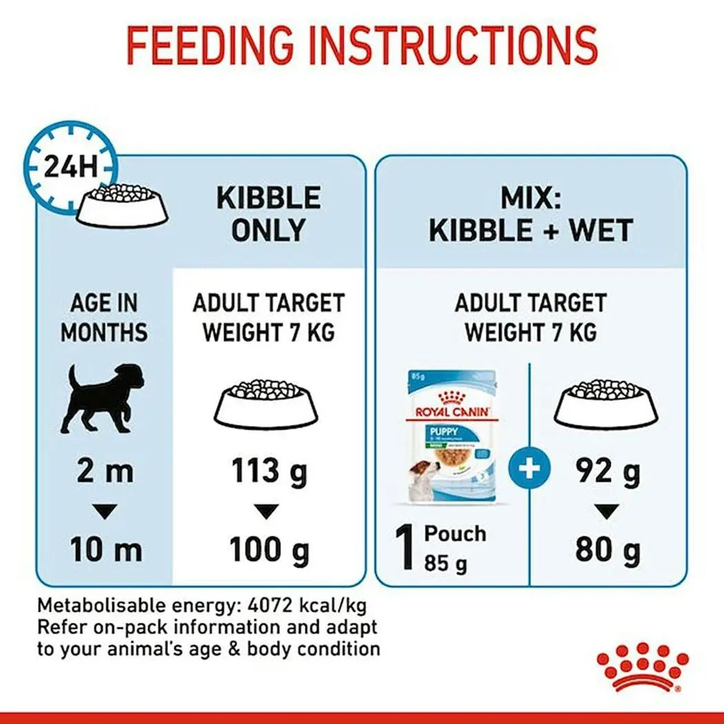 Royal Canin Mini Puppy Dry Food 4kg