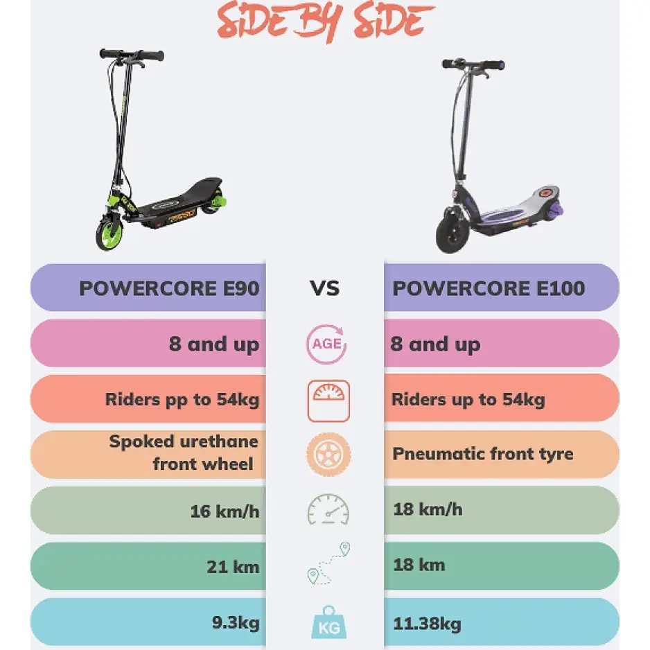 Razor - Scooter Power Core E100 Electric Scooter - Purple Aluminium Deck