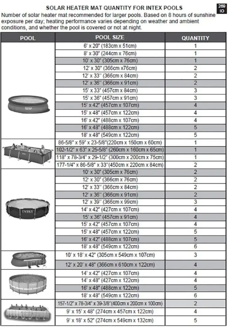 Intex Solar Heating Pool Mat for Above Ground Pools 28685