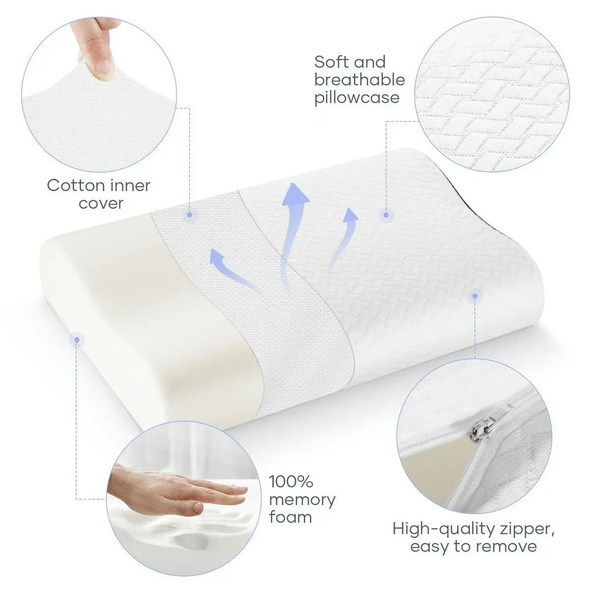 Luxdream  Cervical Pillow Contour Neck Memory Foam Ergonomic Soft High Resilience Side Back Stomach Sleeper