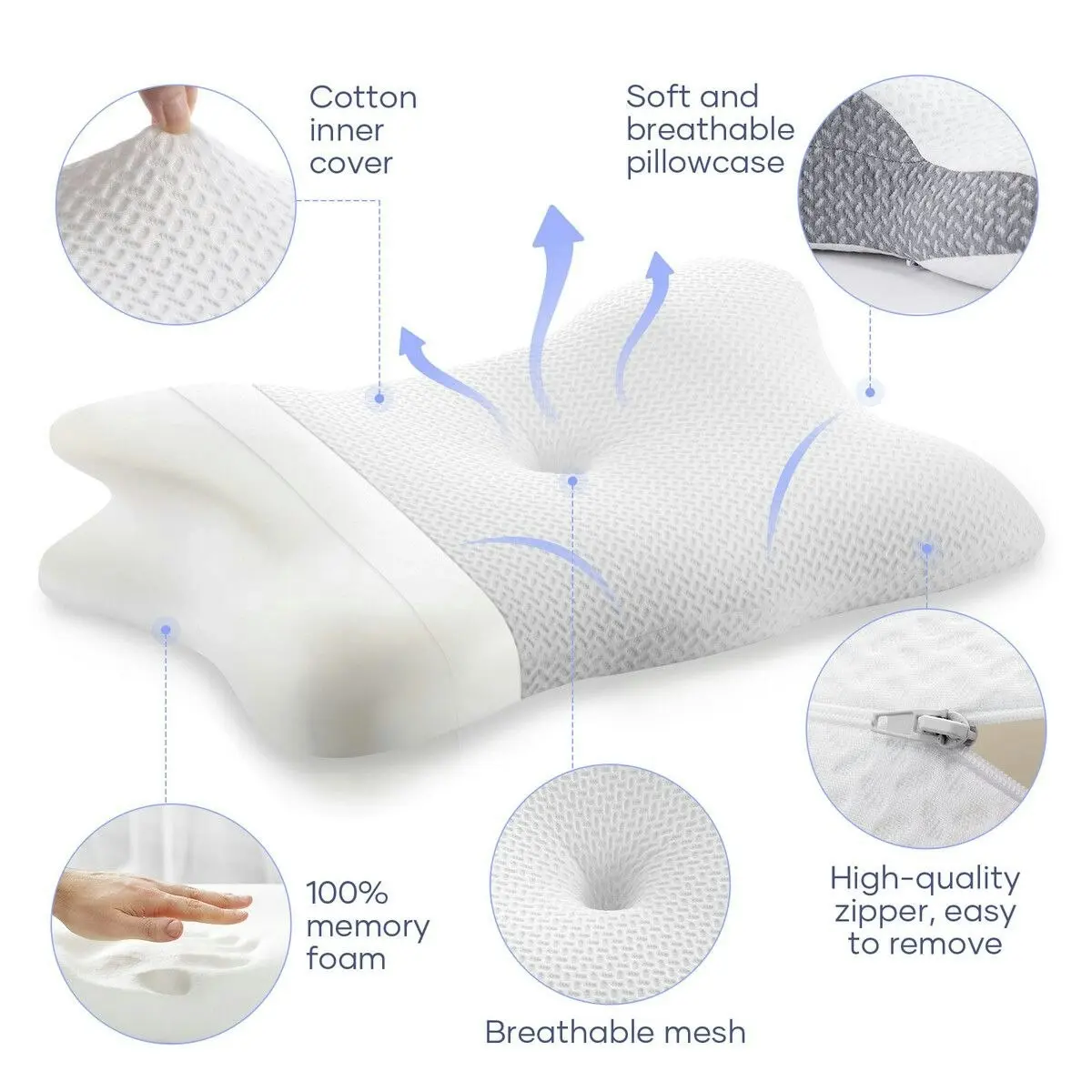 Luxdream Contour Bed Pillow Cervical Memory Foam Cushion Neck Shoulder Support Ergonomic Pain Relief Side Back Stomach Sleeper Breathable Pillowcase