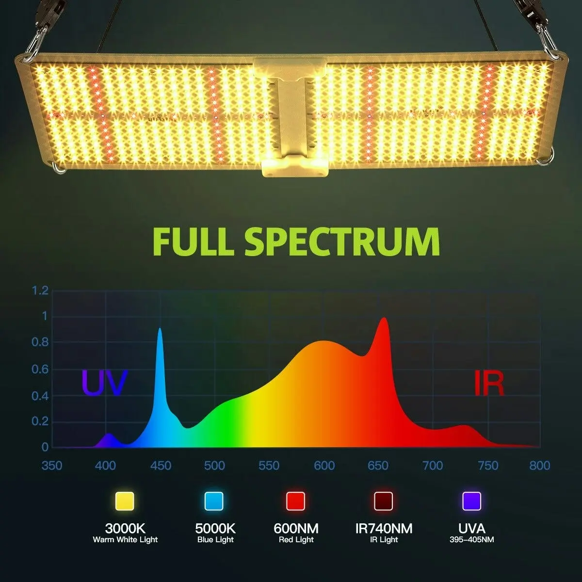 Maxkon 2000W LED Grow Light for Indoor Plants Full Spectrum Wireless Remote Control APP Timing Function Dimming