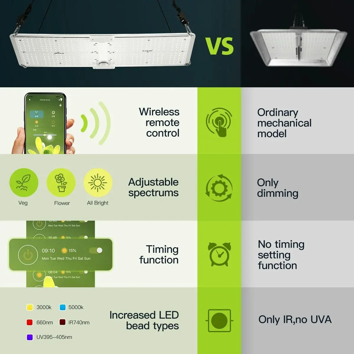 Maxkon 2000W LED Grow Light for Indoor Plants Full Spectrum Wireless Remote Control APP Timing Function Dimming