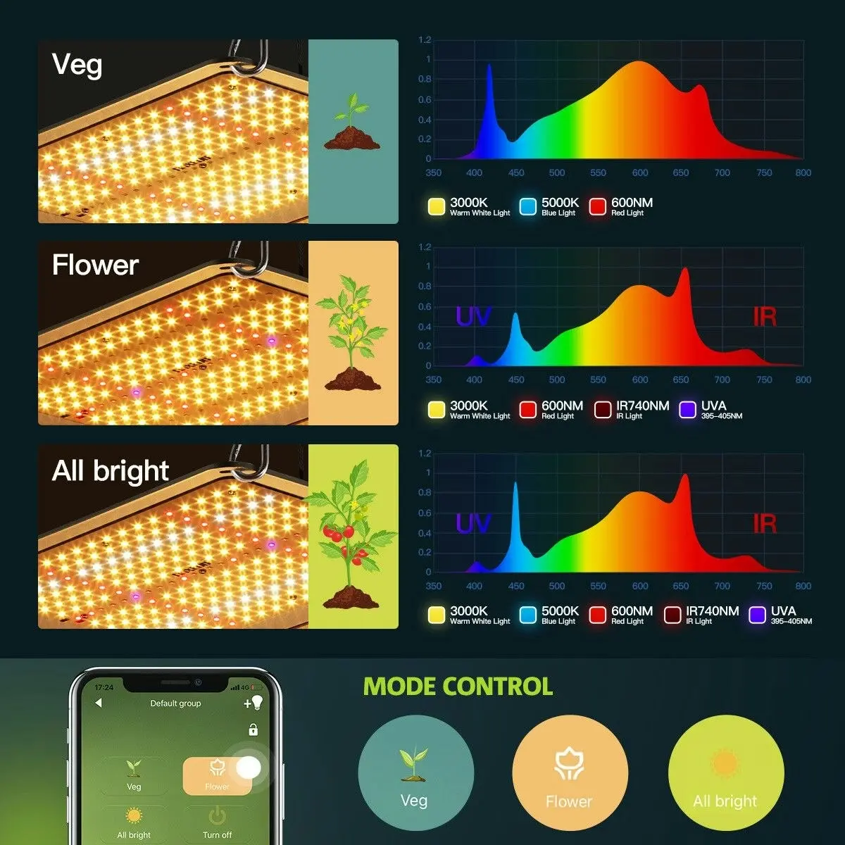 Maxkon 2000W LED Grow Light for Indoor Plants Full Spectrum Wireless Remote Control APP Timing Function Dimming