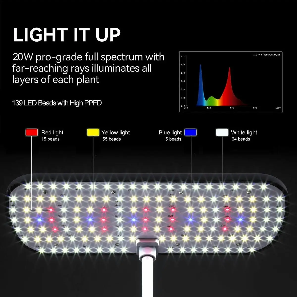 Maxkon 12 Pods Hydroponics Growing System Indoor Herb Garden Kit Plant Germination Full Spectrum 20W LED Light Smart Planter Water Pump 4L Tank