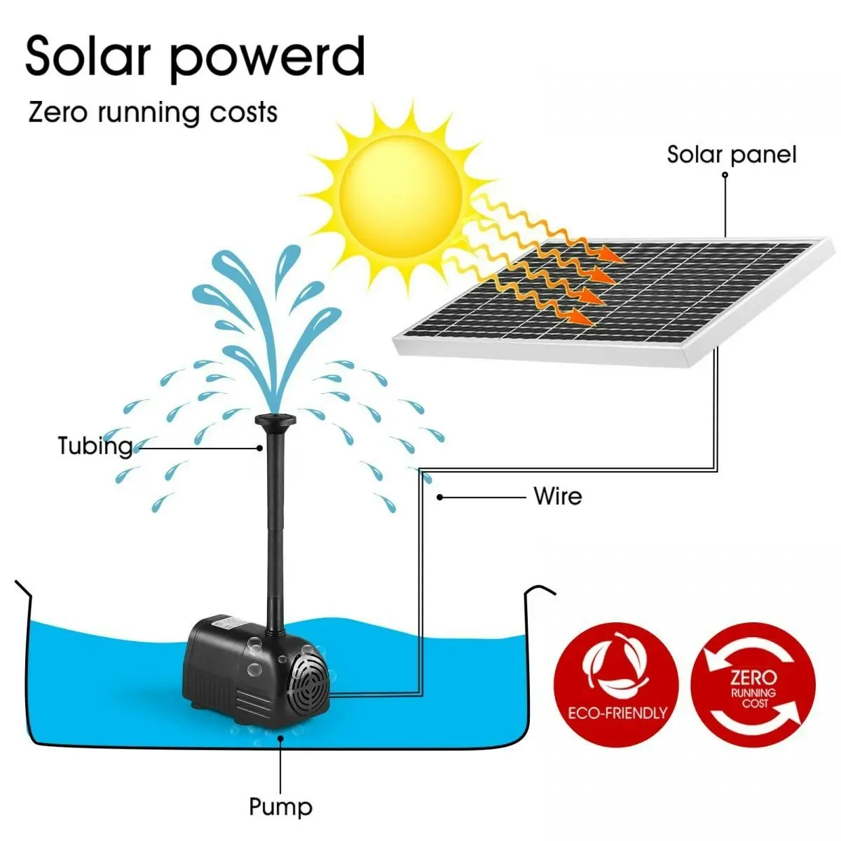 Ausway 50W Solar Powered Fountain Water Pump for Birdbath Fish Pond Garden Pool