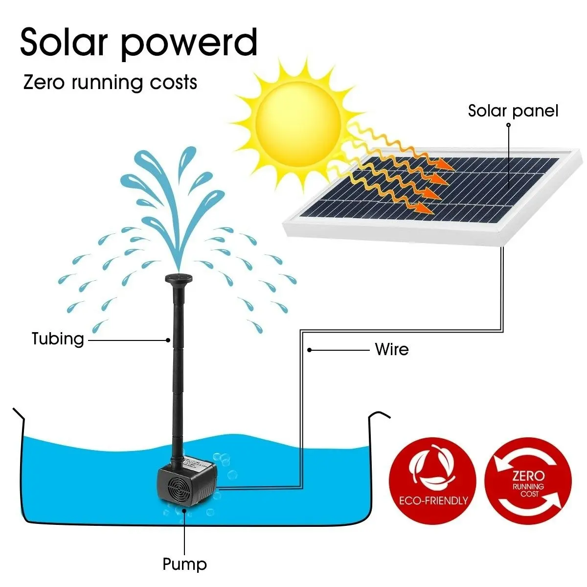 Ausway 10W Solar Powered Fountain Water Pump for Outdoor Garden Pond Pool