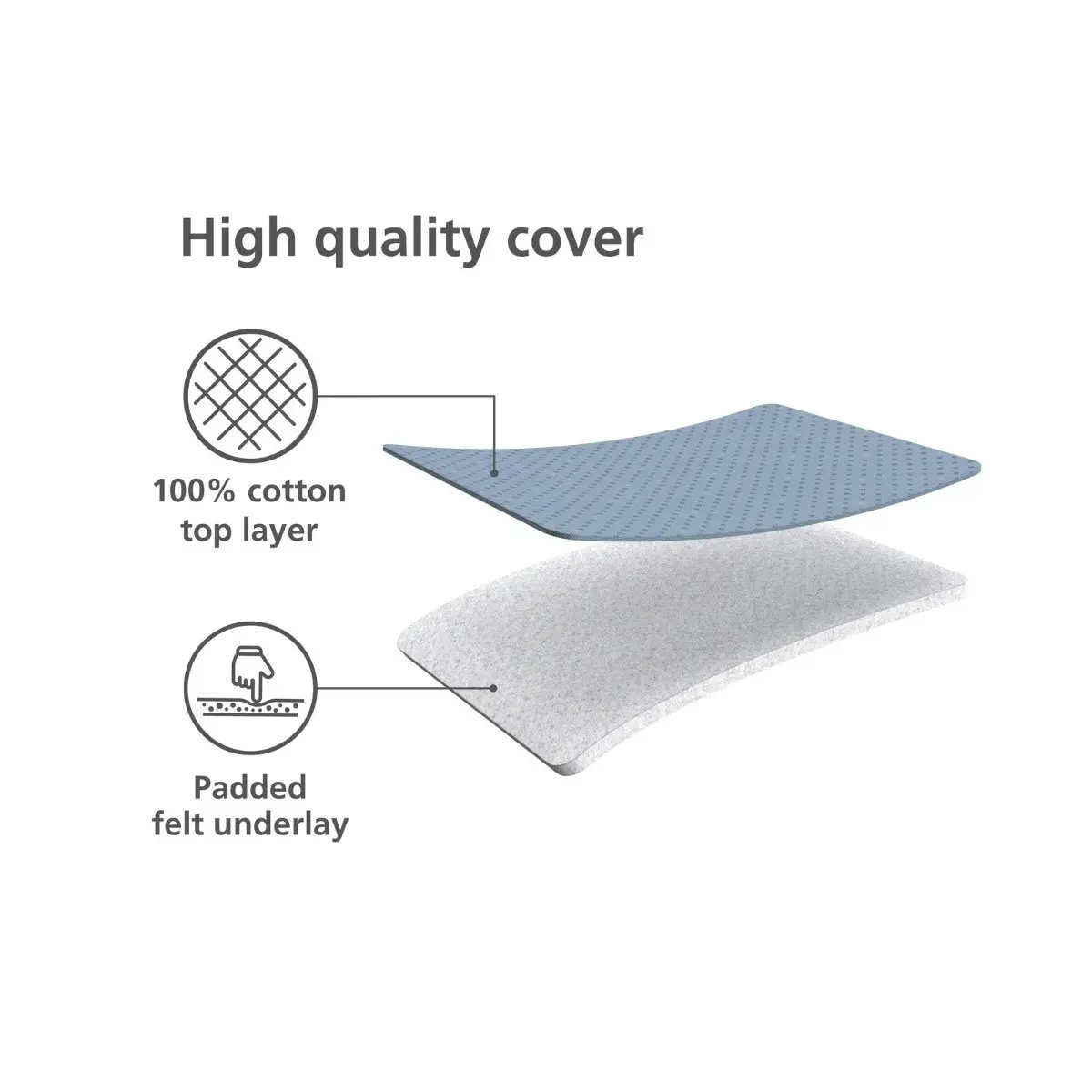 Replacement Cover for Joseph Joseph Pocket Ironing Board