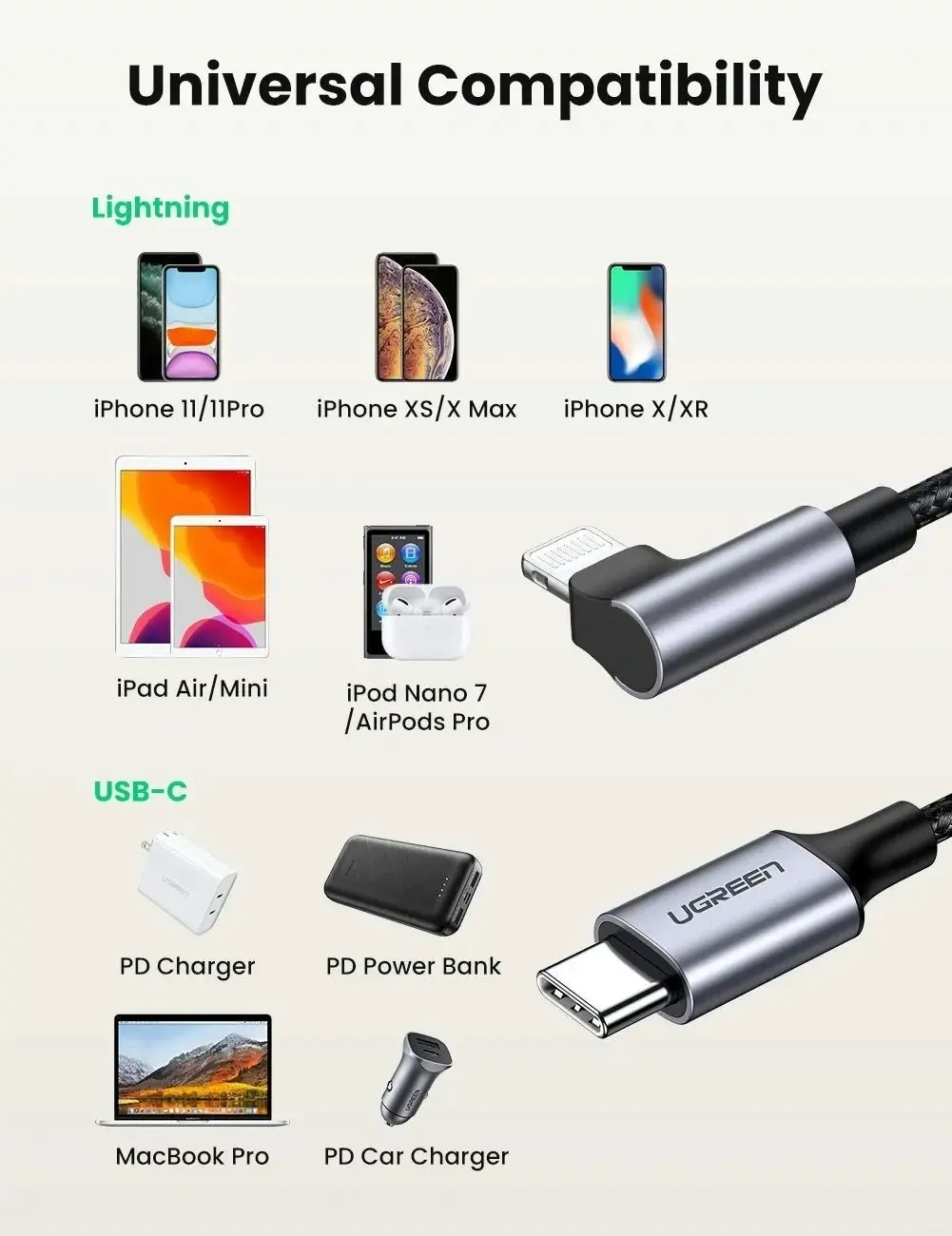 UGREEN 60763 90 Degree USB-C to iPhone 8-pin Cable 1M