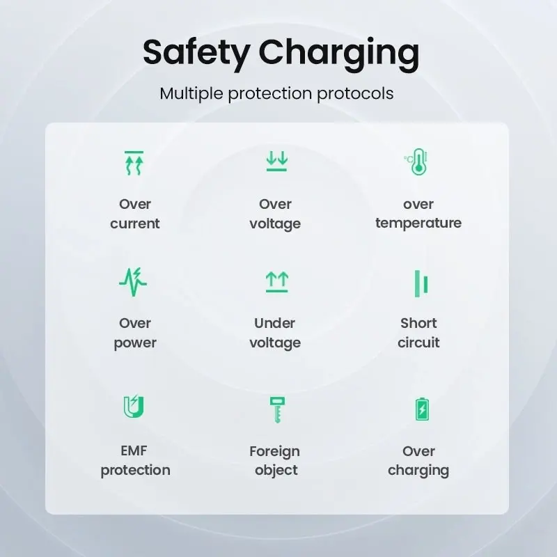 UGREEN 80537 Wireless Charger Pad