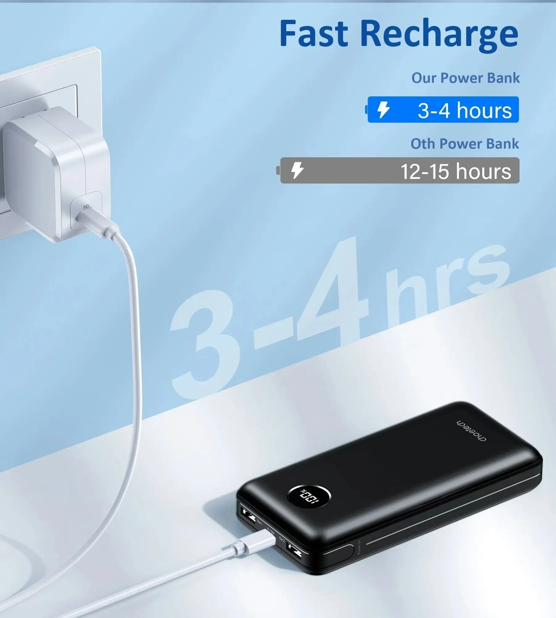 CHOETECH B653 PD45W 20000mAh Power Bank