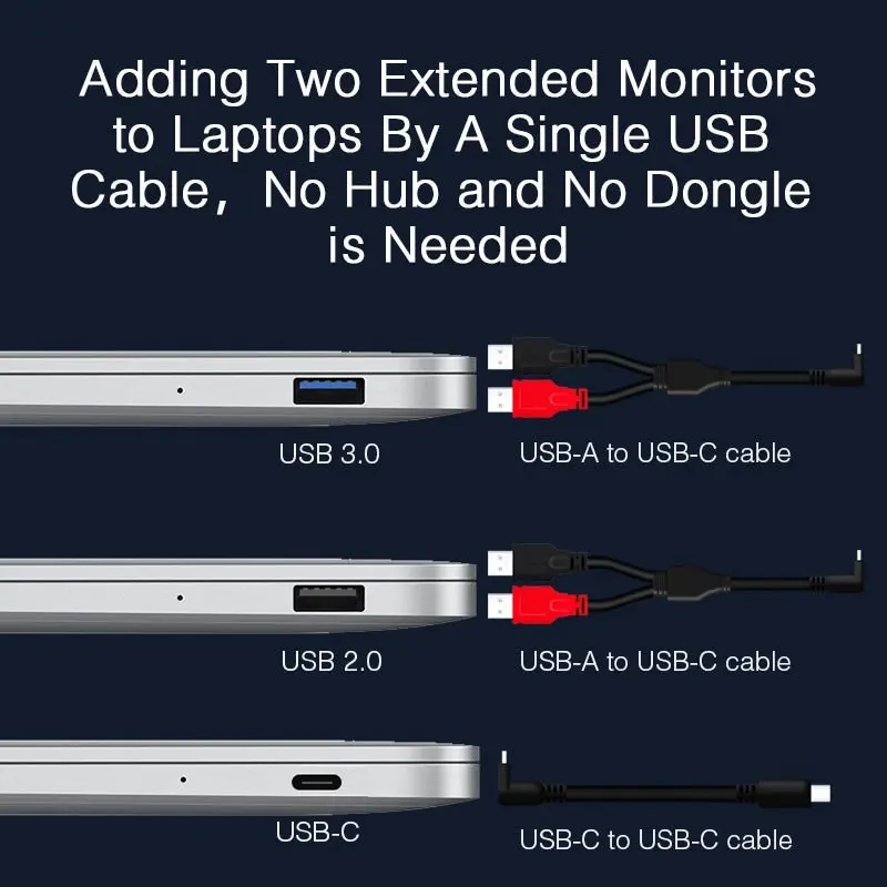 Dual Portable Triple Fold 1080P IPS FHD Monitor Screen Extender For Laptops