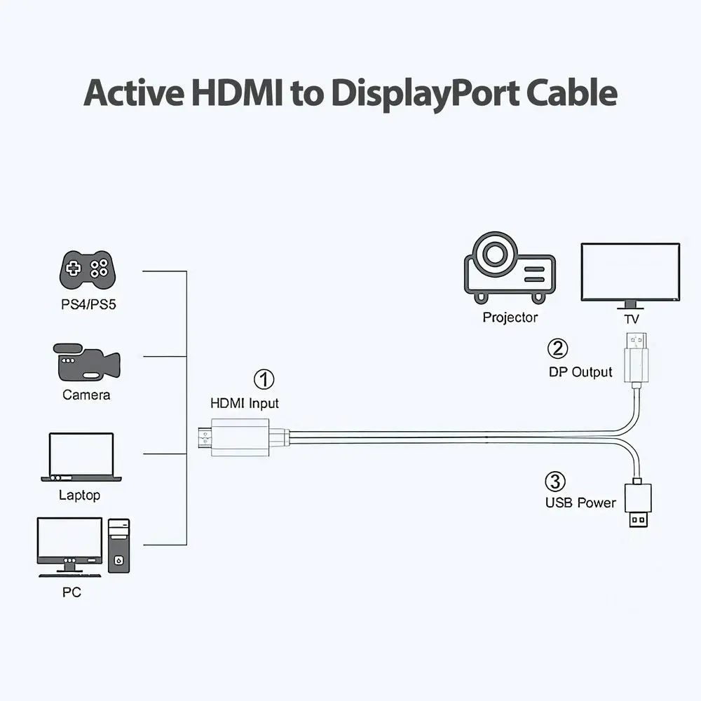 Simplecom TH201 HDMI to DisplayPort Active Converter Cable 4K@60hz USB Powered 2M